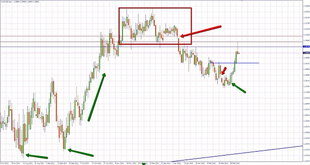 Click to Enlarge

Name: 2012-03-06_2316_audnzd_daily.jpg
Size: 197 KB