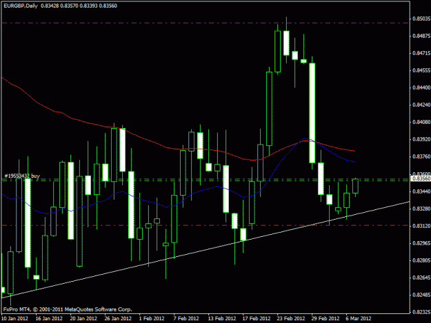 Click to Enlarge

Name: eurgbp long 07032012.gif
Size: 18 KB