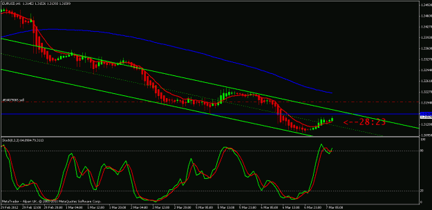 Click to Enlarge

Name: eurusd 7th march 2012 06.30.gif
Size: 18 KB