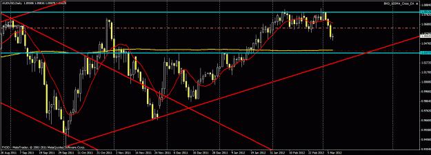 Click to Enlarge

Name: audusd0221.gif
Size: 26 KB