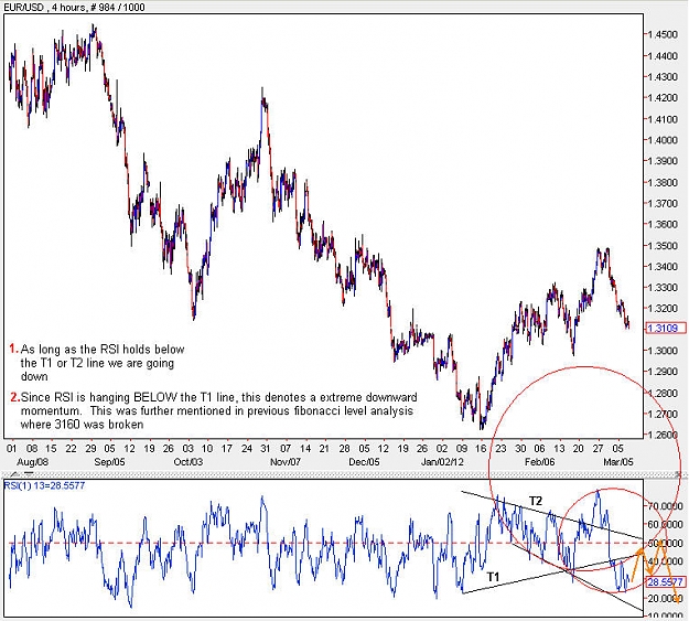 Click to Enlarge

Name: EURUSD_H4_RSI.jpg
Size: 125 KB