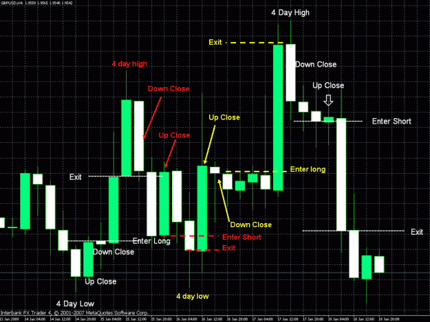 Click to Enlarge

Name: gbp addtl trades.gif
Size: 96 KB