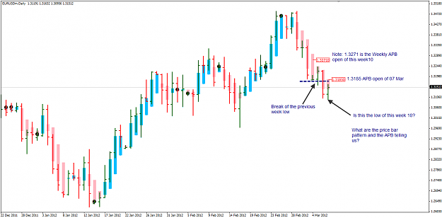 Click to Enlarge

Name: EURUSD D1 chart.png
Size: 32 KB