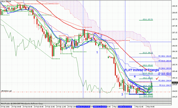 Click to Enlarge

Name: gbpjpy_030308_005_m15a_ichi_ewa.gif
Size: 43 KB