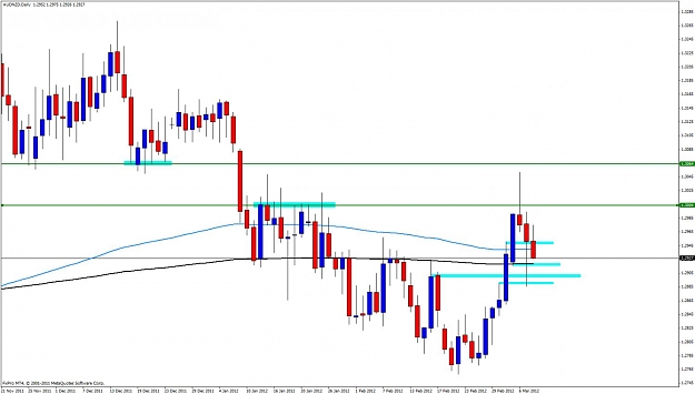 Click to Enlarge

Name: audnzd07a.jpg
Size: 92 KB