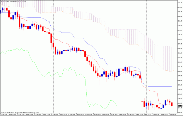 Click to Enlarge

Name: 30min ichimoku.gif
Size: 28 KB