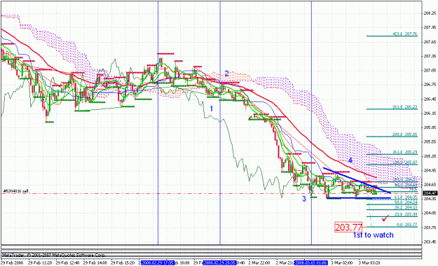 Click to Enlarge

Name: gbpjpy_030308_004_m5c_ichi_ewa.gif
Size: 40 KB