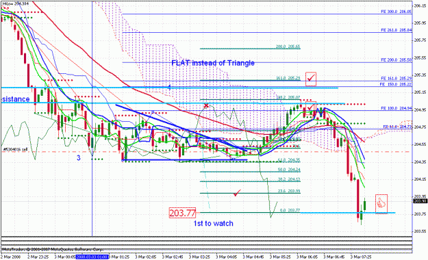 Click to Enlarge

Name: gbpjpy_030308_005c_m5_ichi_ewa.gif
Size: 42 KB