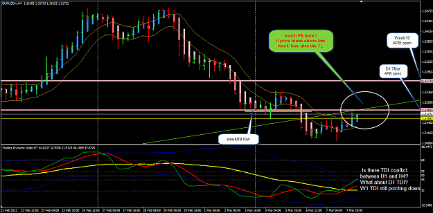 Click to Enlarge

Name: EURUSD 8 Mar View 8-3-2012 1-27-15 PM.png
Size: 68 KB