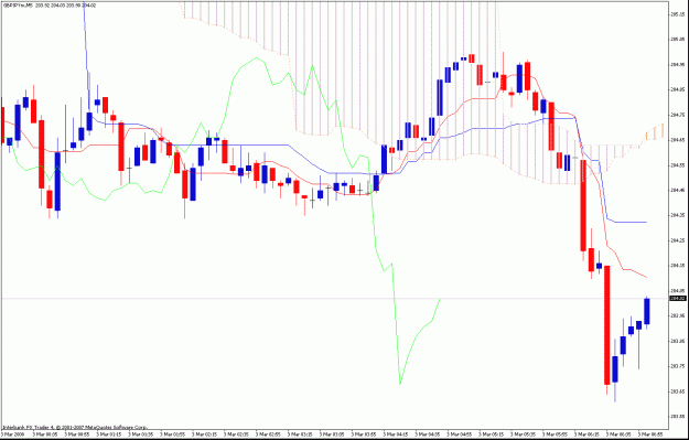 Click to Enlarge

Name: 5min ichimoku.gif
Size: 31 KB