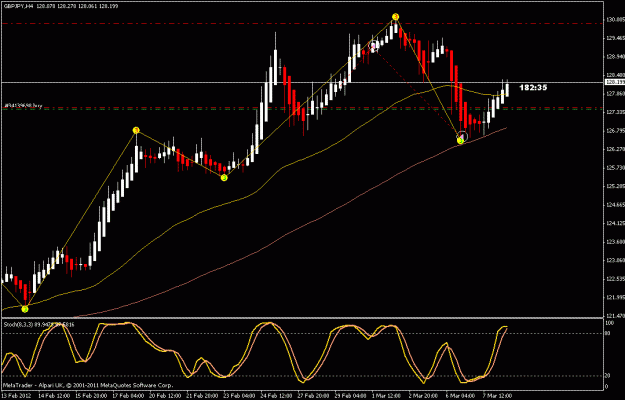 Click to Enlarge

Name: gbpjpy 4hr.gif
Size: 20 KB