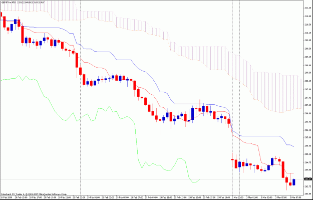 Click to Enlarge

Name: 30min ichimoku.gif
Size: 27 KB