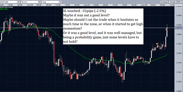Click to Enlarge

Name: 20120308_eurusd_4.png
Size: 42 KB