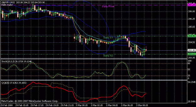 Click to Enlarge

Name: chart.gif
Size: 19 KB