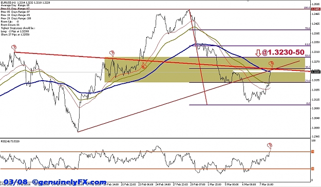 Click to Enlarge

Name: genuinelyFX_2012.03.08_eurusd_hourly[2].jpg
Size: 251 KB
