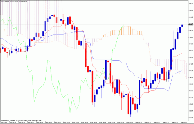 Click to Enlarge

Name: 5min ichimoku.gif
Size: 36 KB