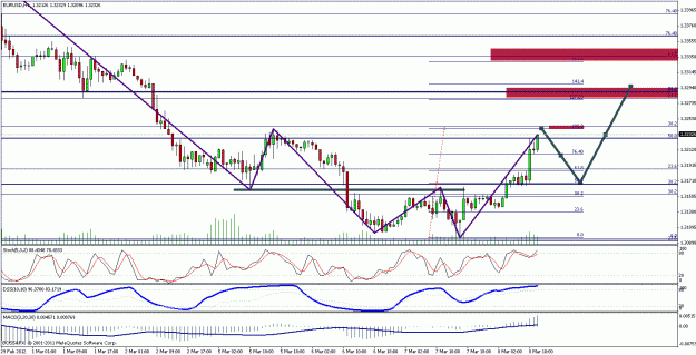 Click to Enlarge

Name: eurusd.gif
Size: 25 KB