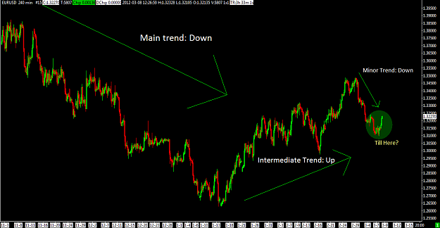 Click to Enlarge

Name: 20120308_eurusd_5_whereWeAre.png
Size: 23 KB