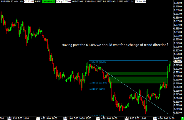 Click to Enlarge

Name: 20120308_eurusd_6_61percent.png
Size: 16 KB
