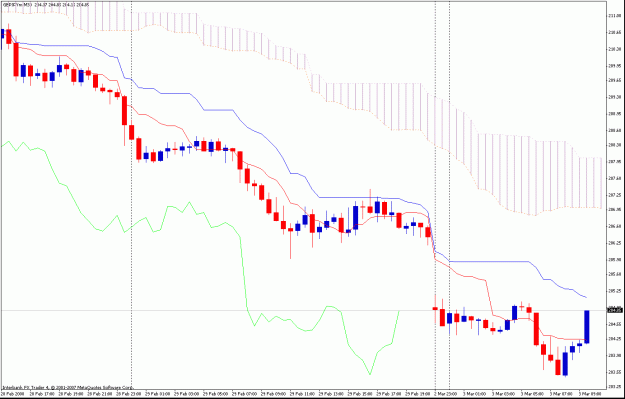 Click to Enlarge

Name: 30min ichimoku.gif
Size: 27 KB