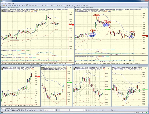 Click to Enlarge

Name: eur-usd-scalping-2012-03-08_13-53.jpg
Size: 387 KB