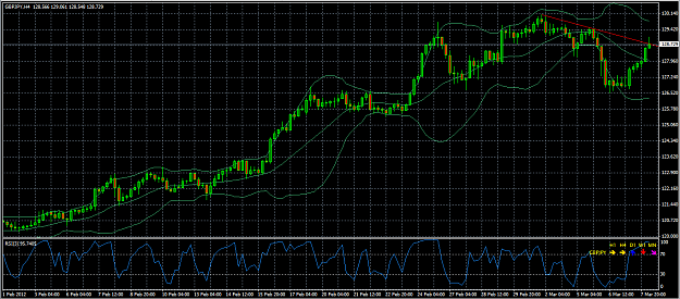 Click to Enlarge

Name: 2012-03-08 0603 GBPJPY H4 Three Tap Short.PNG
Size: 33 KB