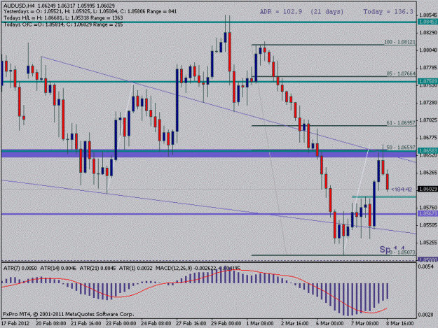 Click to Enlarge

Name: audusd01302012c.gif
Size: 19 KB