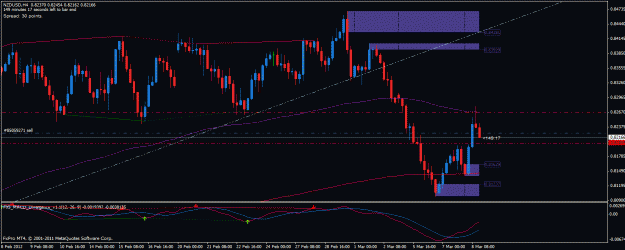 Click to Enlarge

Name: nzdusd h4l 08032012.gif
Size: 26 KB