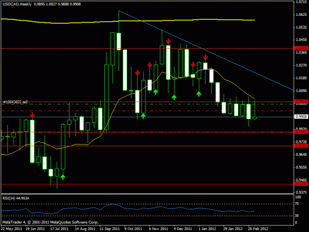 Click to Enlarge

Name: usd cad weekly.gif
Size: 18 KB