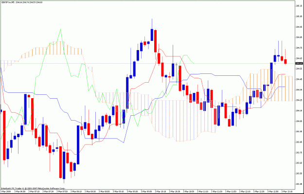 Click to Enlarge

Name: 5min ichimoku.gif
Size: 37 KB