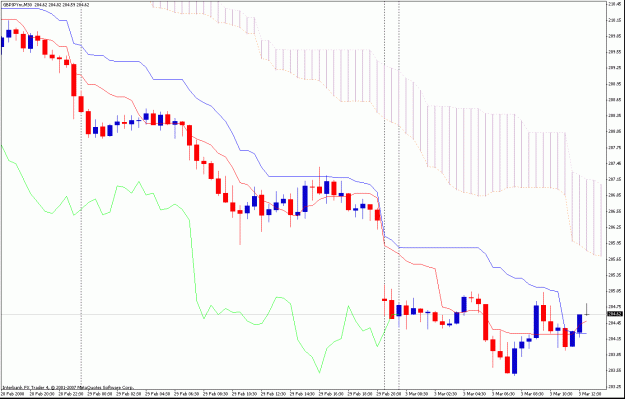 Click to Enlarge

Name: 30min ichimoku.gif
Size: 29 KB
