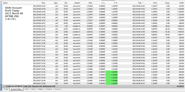 Click to Enlarge

Name: Profit Today, 2012 March 08, 500K-Account.jpg
Size: 351 KB