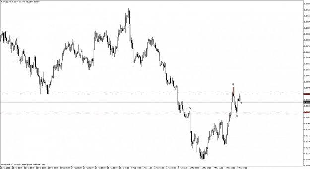 Click to Enlarge

Name: 302_nzdusd h1.jpg
Size: 79 KB