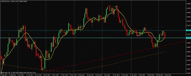 Click to Enlarge

Name: usdchf.gif
Size: 26 KB