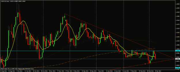 Click to Enlarge

Name: usdcad.gif
Size: 28 KB
