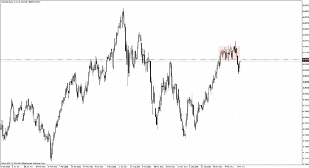 Click to Enlarge

Name: 302_nzdusd d1.jpg
Size: 77 KB