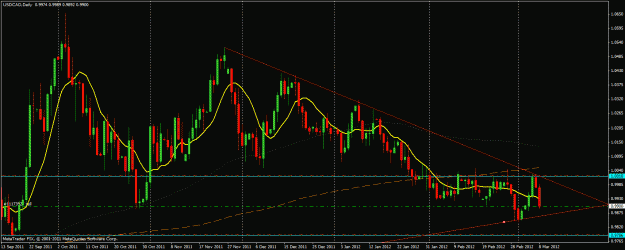 Click to Enlarge

Name: usdcad.gif
Size: 29 KB
