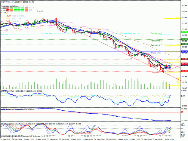Click to Enlarge

Name: charts2.gif
Size: 40 KB