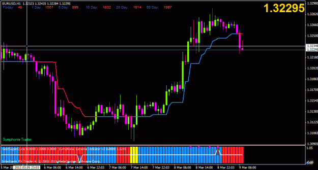 Click to Enlarge

Name: eurusd-h1.gif
Size: 22 KB