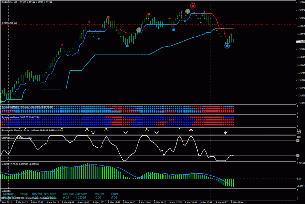 Click to Enlarge

Name: eurusd09-03-2012renko_a.gif
Size: 34 KB