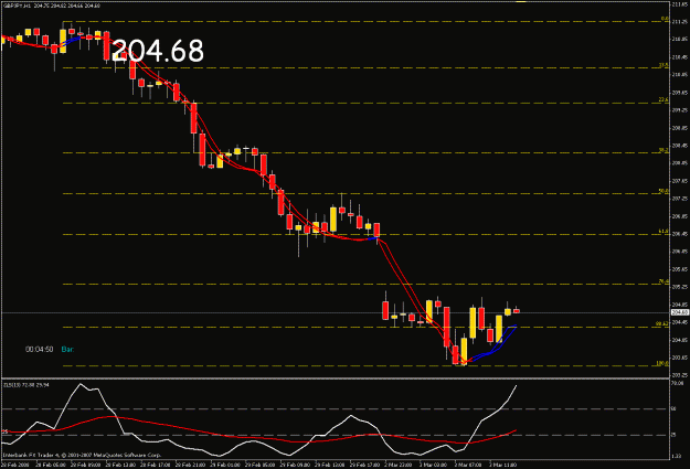 Click to Enlarge

Name: 1hr chart.gif
Size: 20 KB