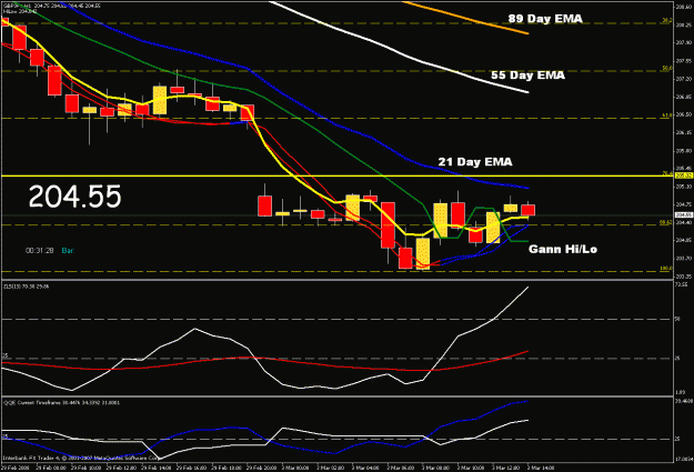 Click to Enlarge

Name: 1hr chart.gif
Size: 26 KB