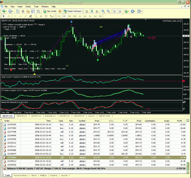 Click to Enlarge

Name: northfinance.GIF
Size: 69 KB