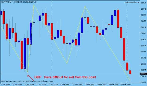 Click to Enlarge

Name: daily eurusd.gif
Size: 15 KB