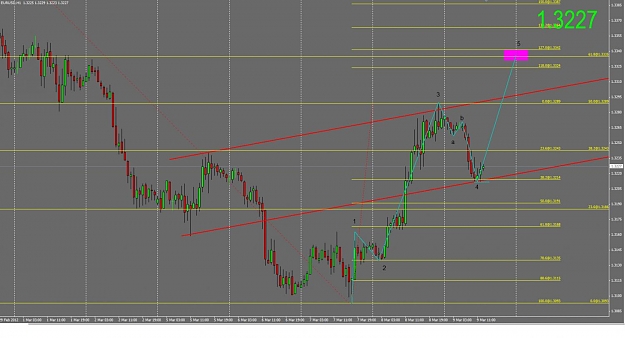 Click to Enlarge

Name: EU potential impulsive wave 5.jpg
Size: 109 KB