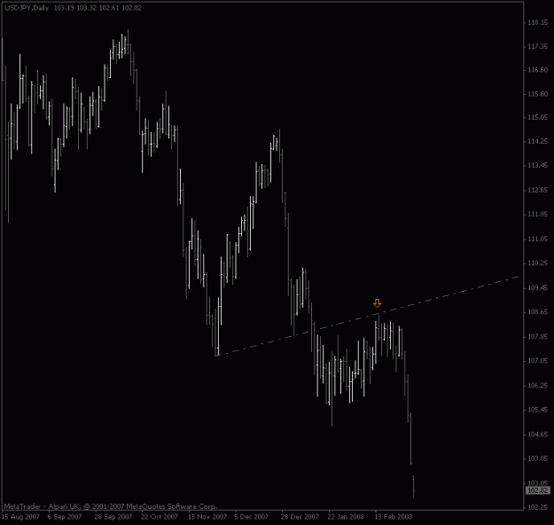 Click to Enlarge

Name: usdjpy_dailymar3_result.gif
Size: 12 KB