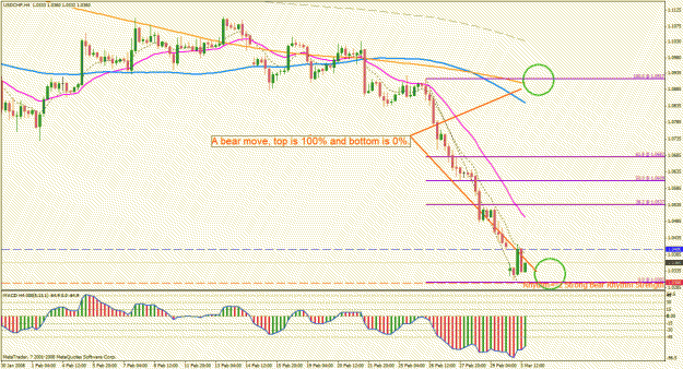 Click to Enlarge

Name: fibo.gif
Size: 34 KB