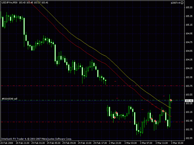Click to Enlarge

Name: usdyen30min.gif
Size: 20 KB
