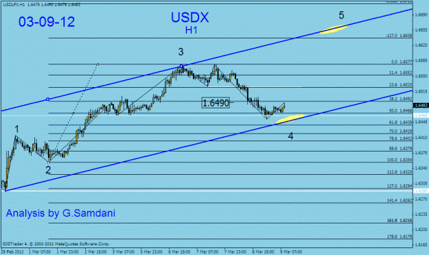 Click to Enlarge

Name: usdx h1 03-09-12.gif
Size: 20 KB