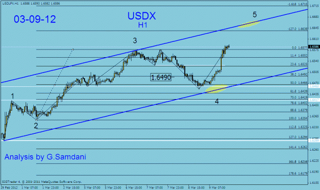 Click to Enlarge

Name: usdx h1 03-09-12 3.gif
Size: 21 KB